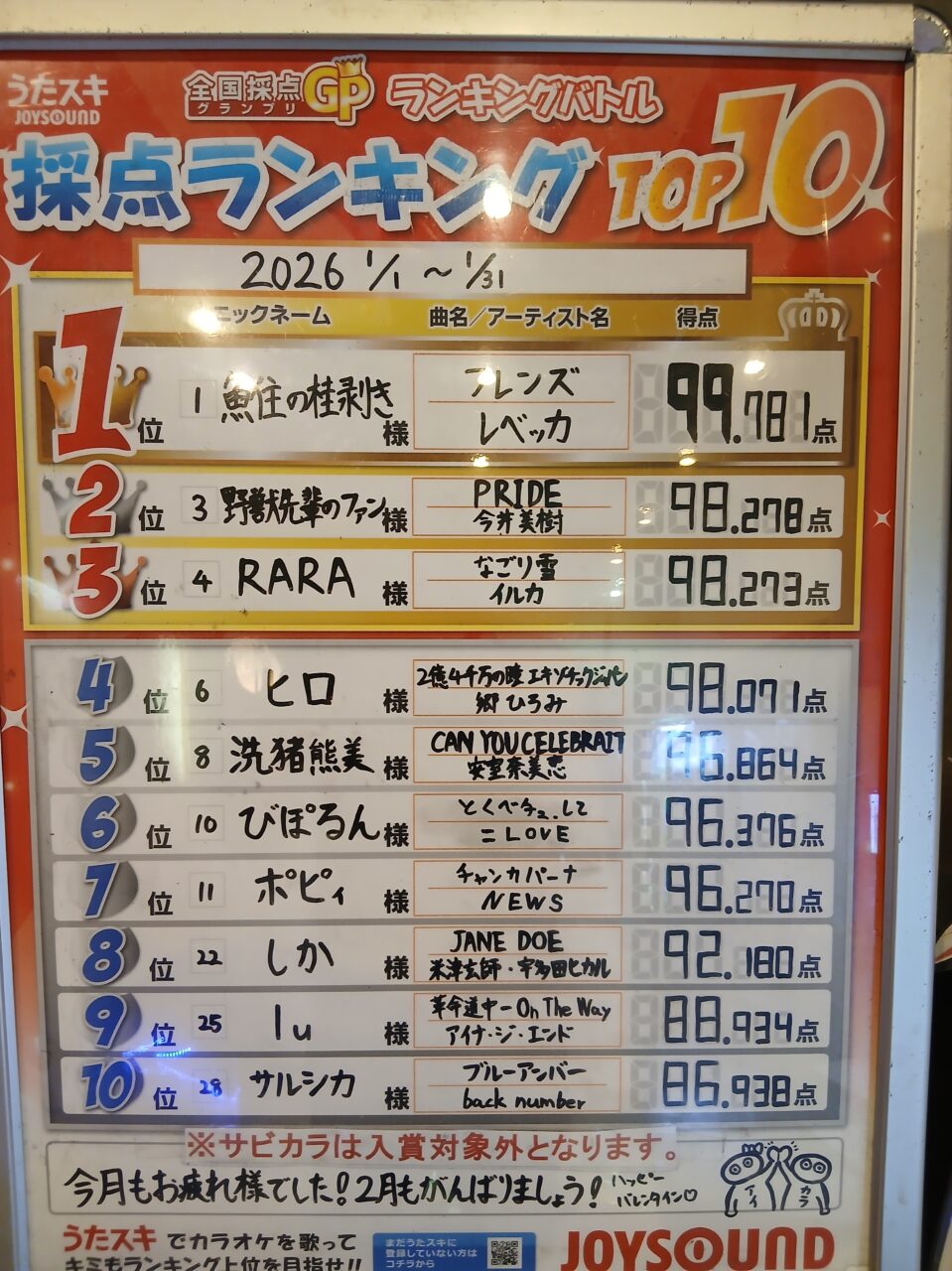 1月ランキングバトル結果は・・・