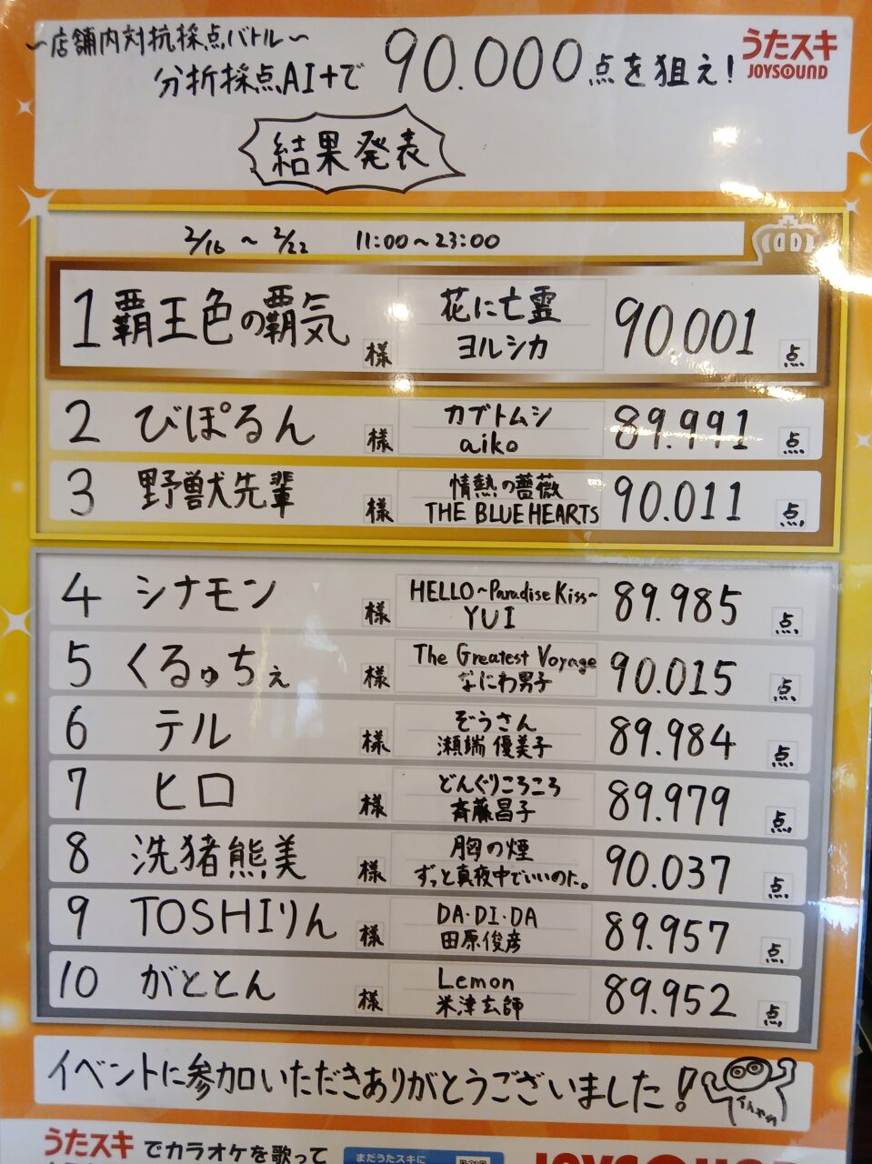 店舗内採点バトル結果発表！！