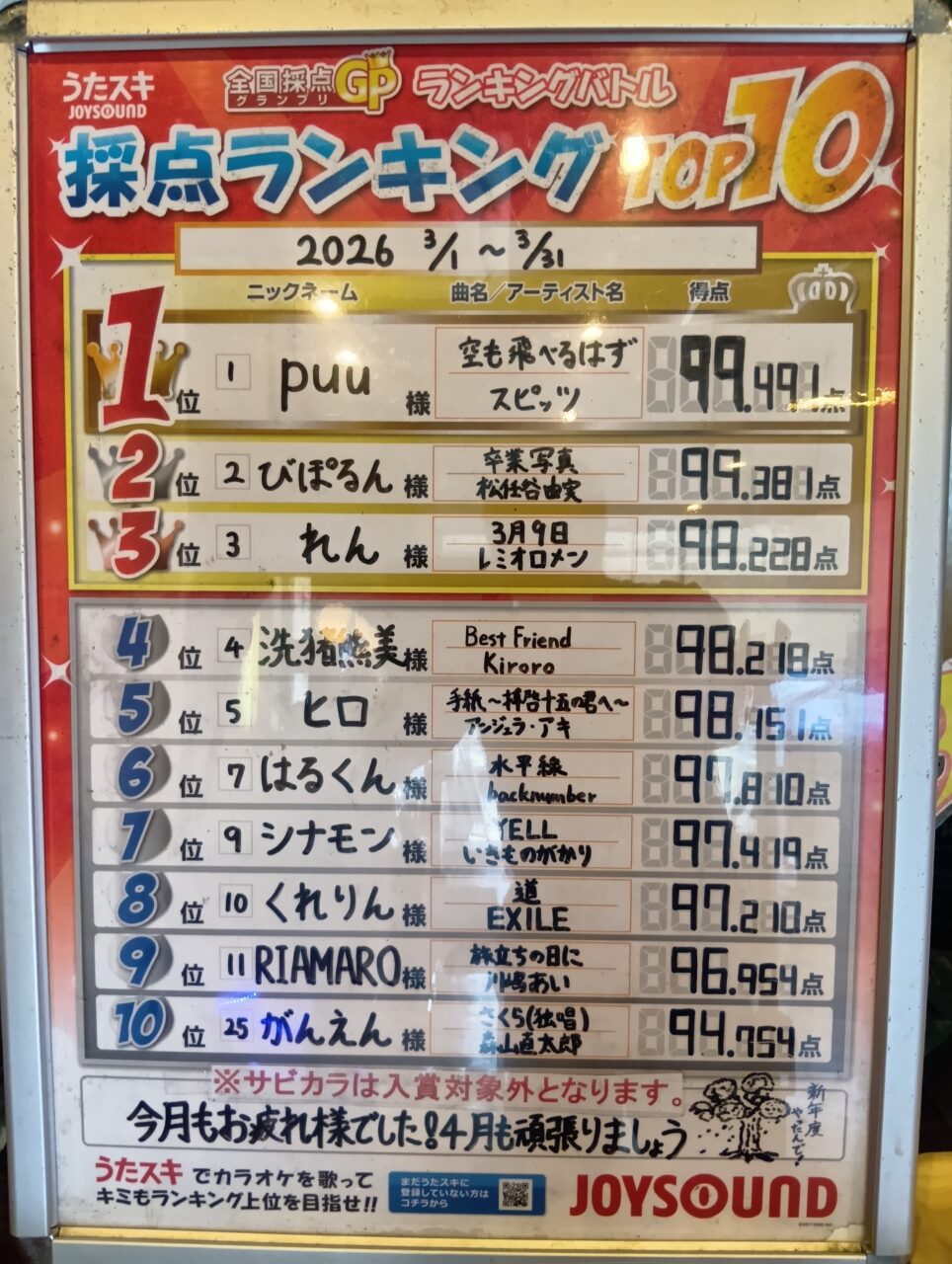 ３月ランキングバトル結果発表！！