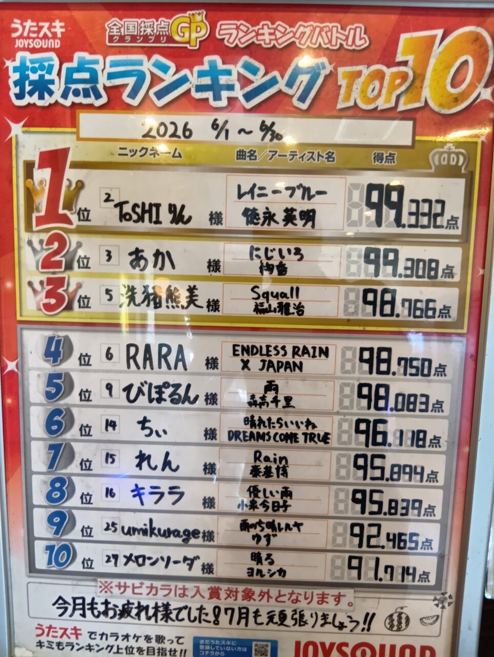 ６月ランキングバトル結果は・・・
