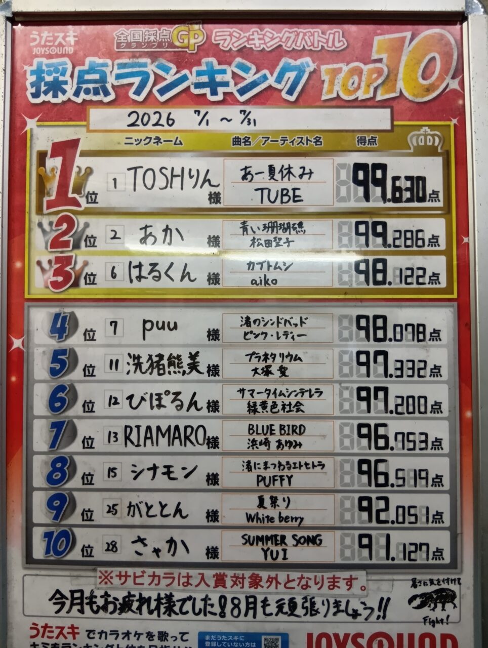 ７月ランキングバトル結果は・・・