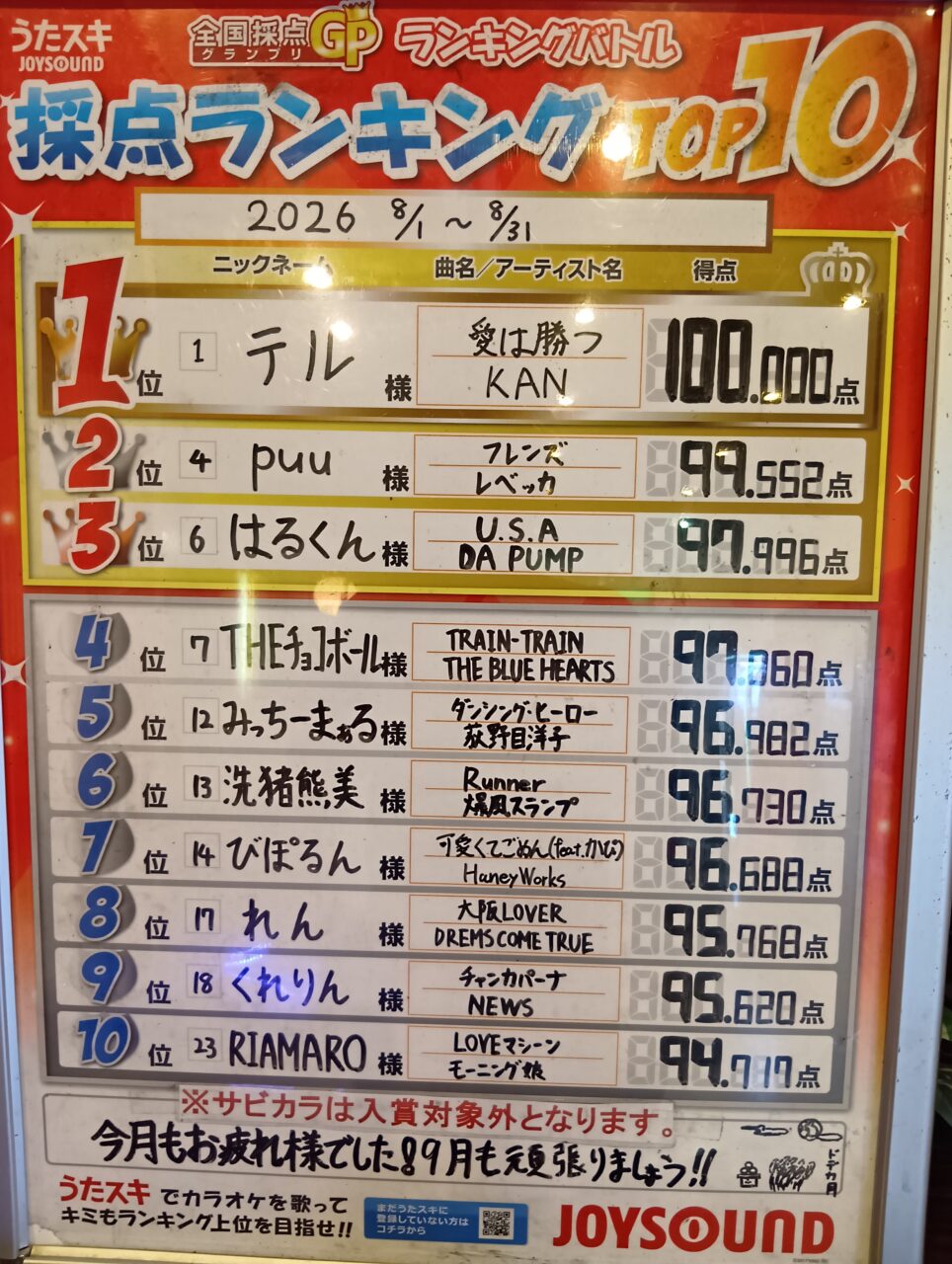 8月ランキングバトル結果は・・・