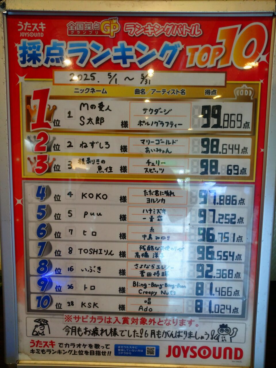 5月ランキングバトル結果発表(^^)/