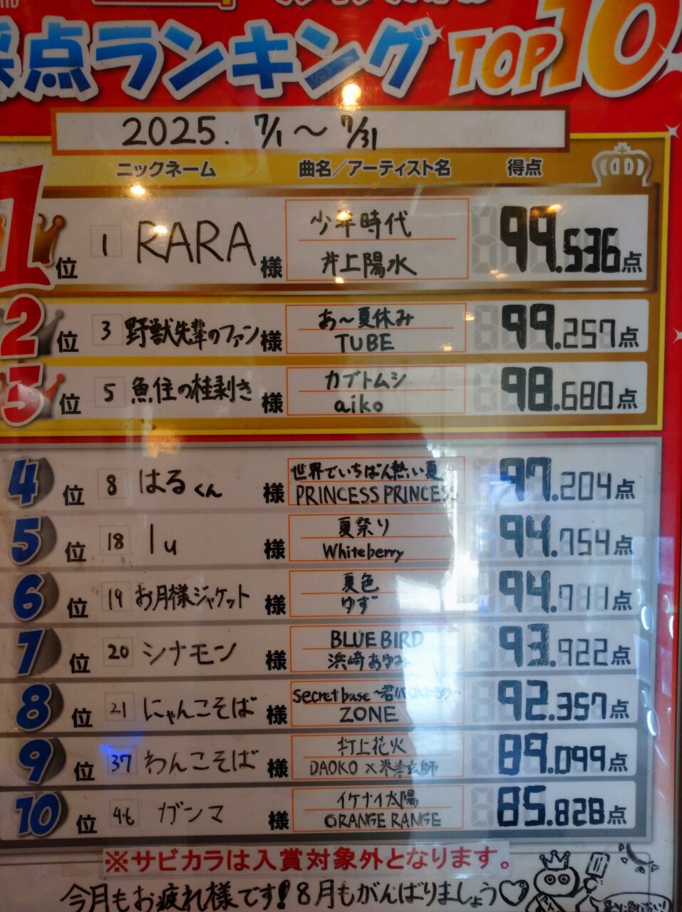 7月ランキングバトル結果発表(≧◇≦)