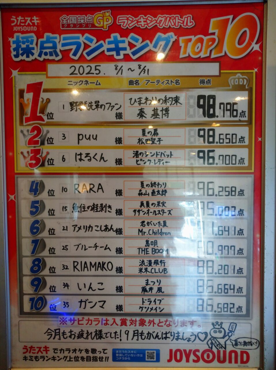 ８月ランキングバトル結果は・・・